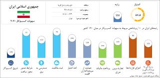 وضعیت نامناسب ایران در شاخص جهانی سهولت کسب‌وکار