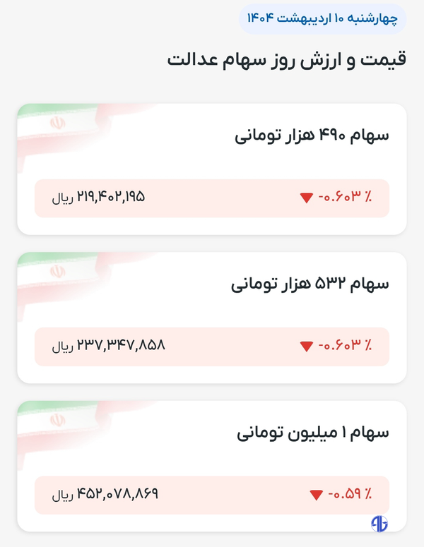خبر جدید برای دارندگان سهام عدالت/ ارزش سهام عدالت کم شد