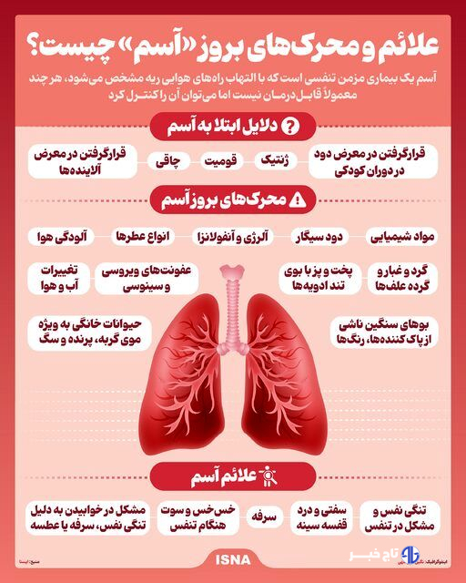 اینفوگرافیک/ علائم و محرک‌های بروز «آسم» چیست؟