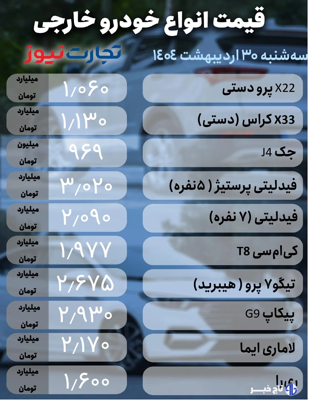 قیمت خودرو