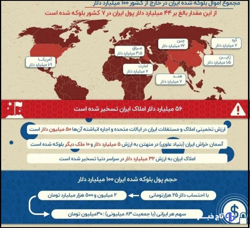 یک روایت آماری از پول‌ بلوکه‌شدۀ ایران