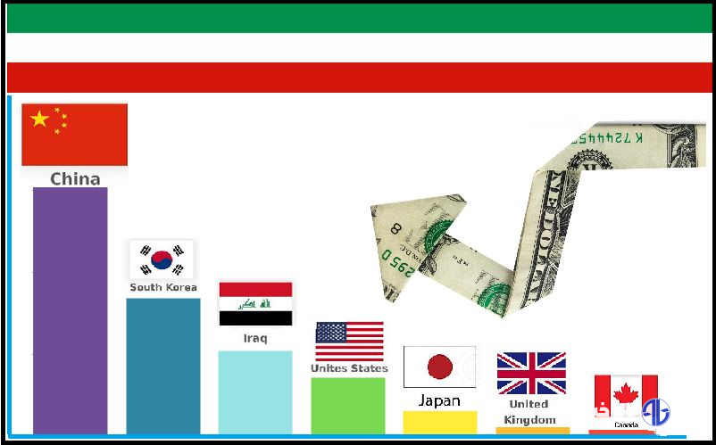 یک روایت آماری دیگر از پول‌ بلوکه‌شدۀ ایران