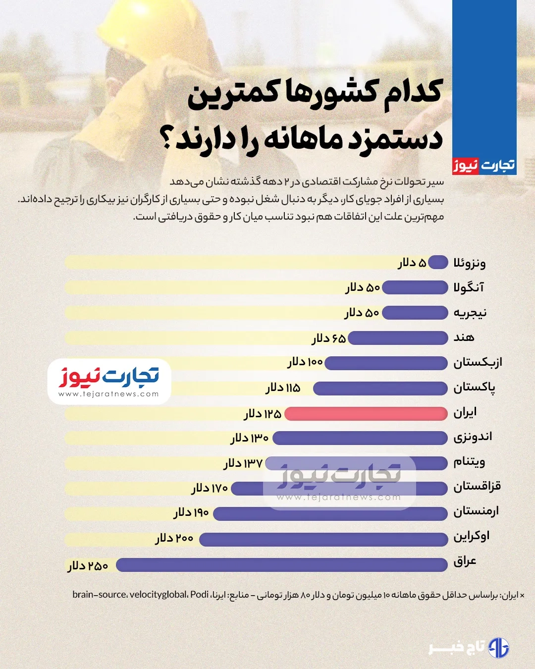حقوق ak7275