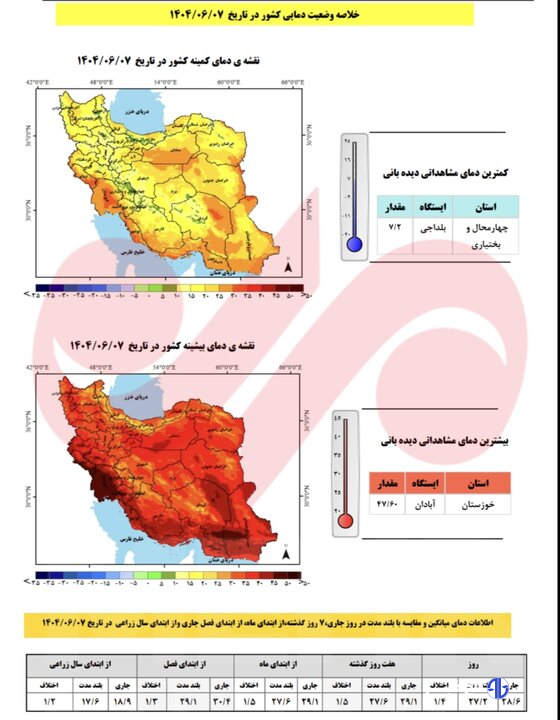 آخرین آمار بارش‌ها در سال آبی جاری؛ کسری بارش‌ها به ۹۰ میلی‌متر رسید