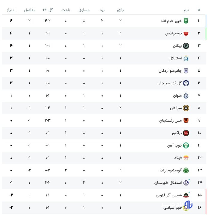 خیز استقلال برای عبور از پرسپولیس؛ پاگشای شیرازی‌ها و روز سخت دو تیم