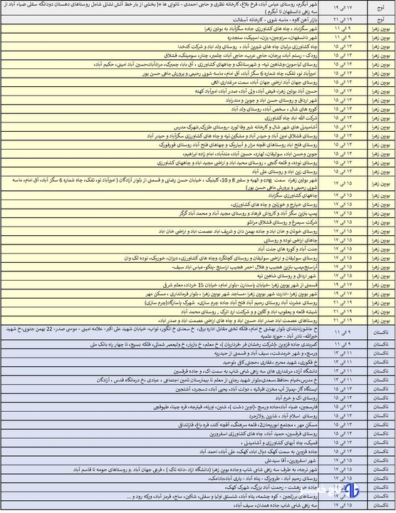 جدول خاموشی برق استان قزوین