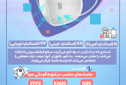 بهترین ماسک ها در شرایط بروز آلودگی هوا کدامند؟