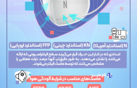 بهترین ماسک ها در شرایط بروز آلودگی هوا کدامند؟