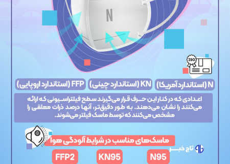 بهترین ماسک ها در شرایط بروز آلودگی هوا کدامند؟