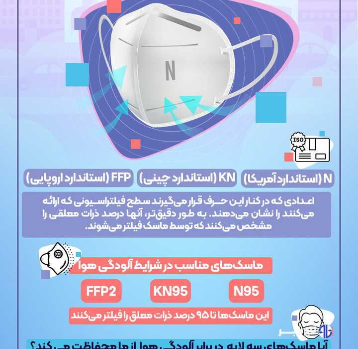 بهترین ماسک ها در شرایط بروز آلودگی هوا کدامند؟